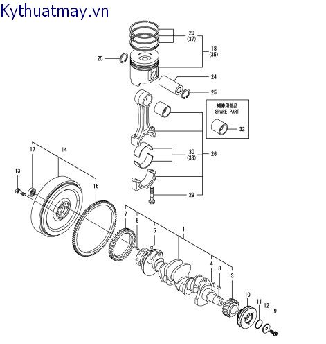 Trục khuỷu và pittong